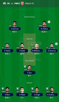 Fantasy Team for Match 43: RR vs RCB